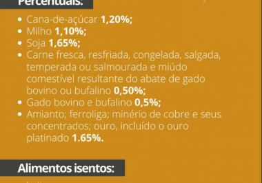 Alíquotas para taxa do Agro foram atualizadas